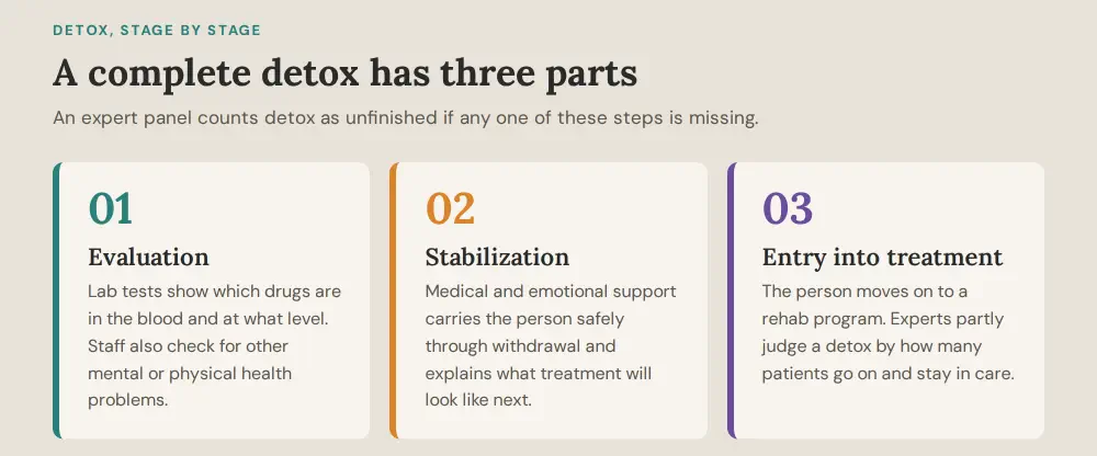 Medical detox