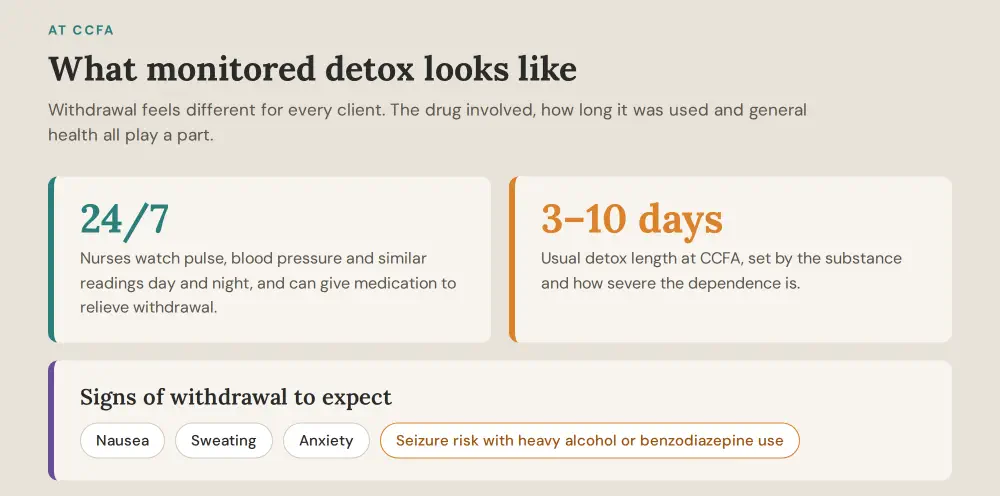 Monitored detox