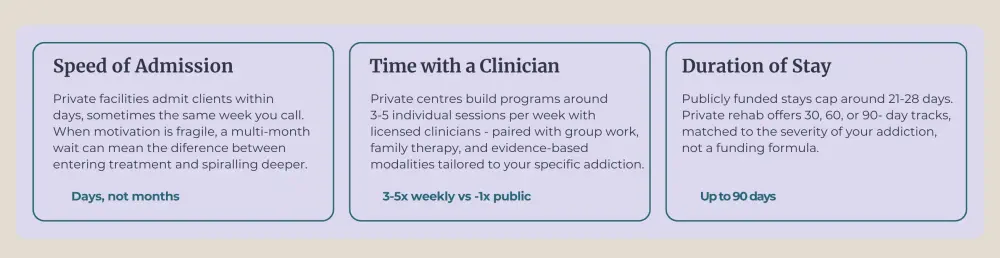 Public Rehabs vs Private Rehabs