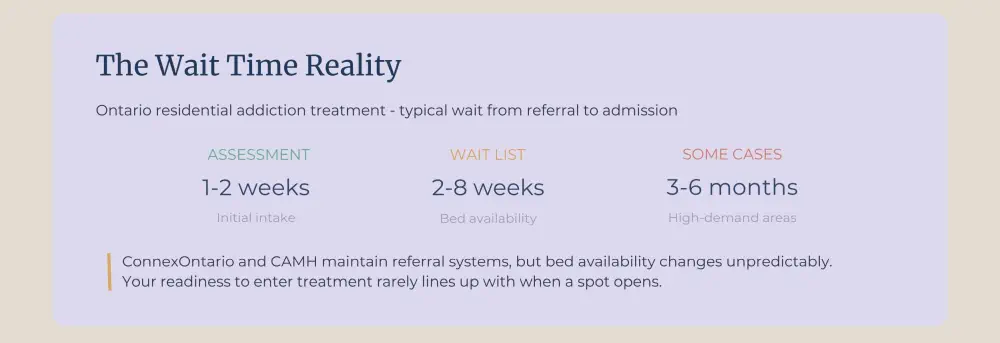 Public Rehabs vs Private Rehabs