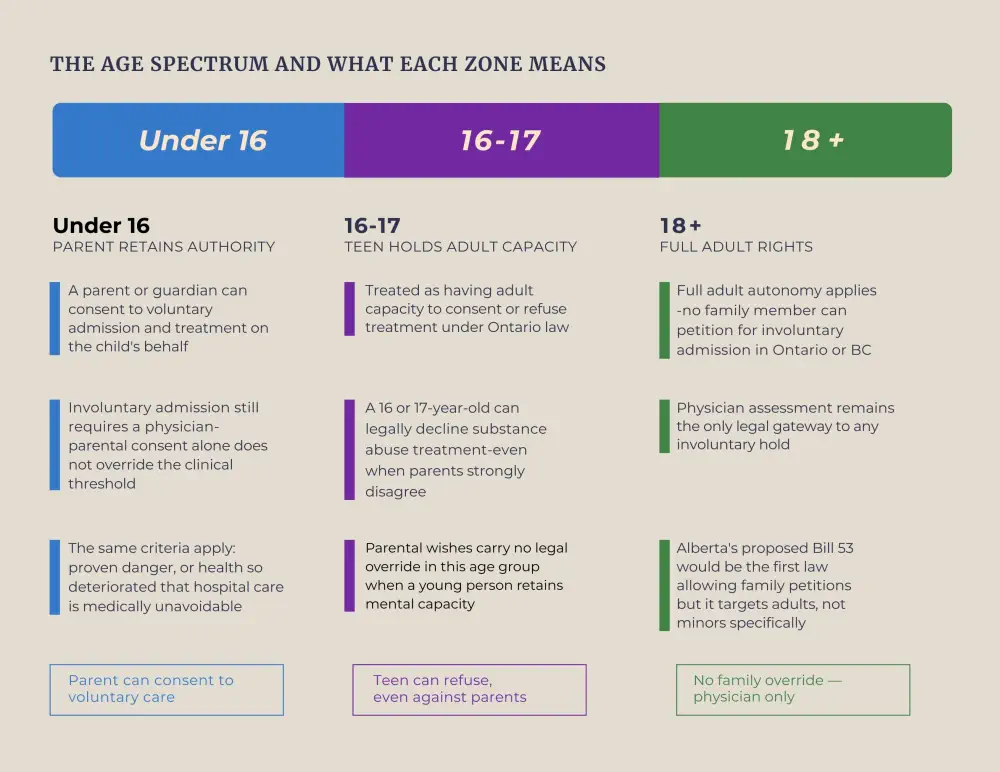 Can You Force Someone Into Treatment?