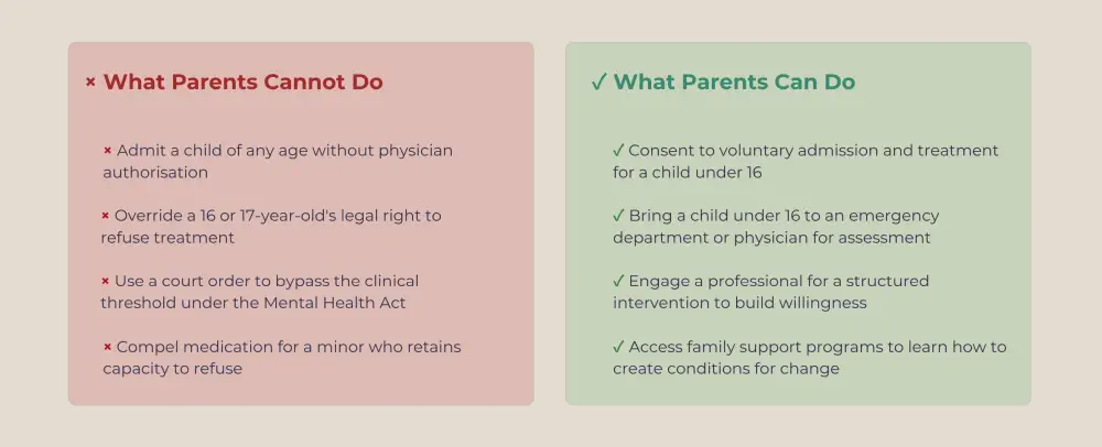 Can You Force Someone Into Treatment?
