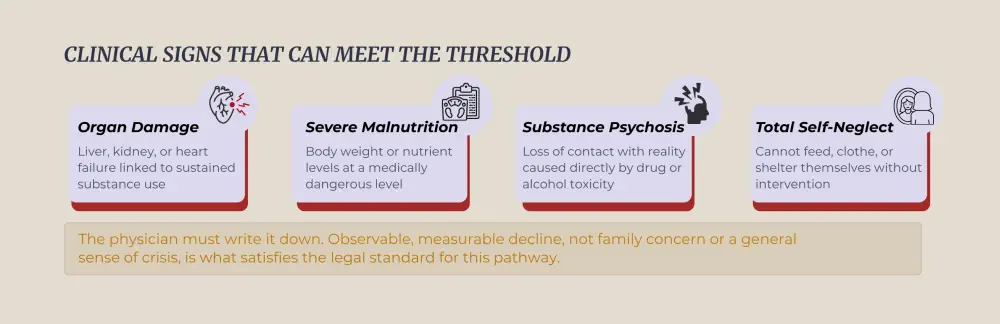 Can You Force Someone Into Treatment?