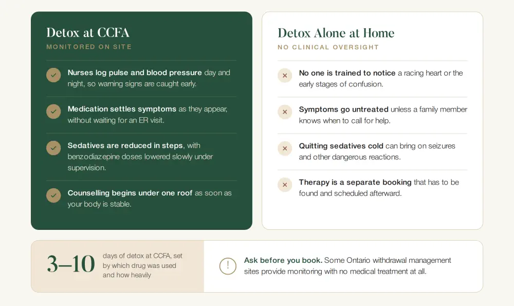 Detox at CCFA