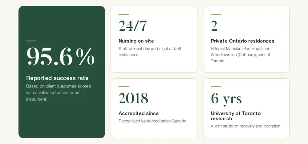 Rehab success rate