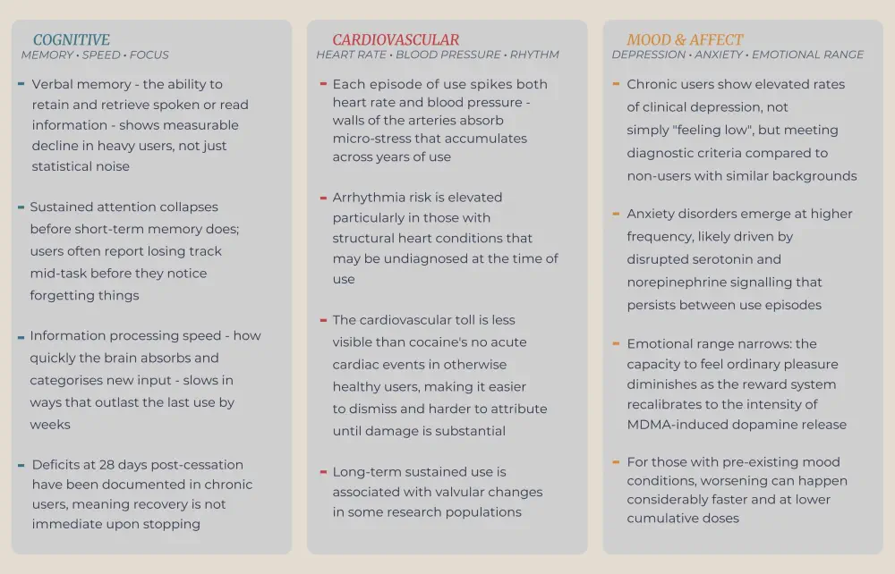 Side effects of molly