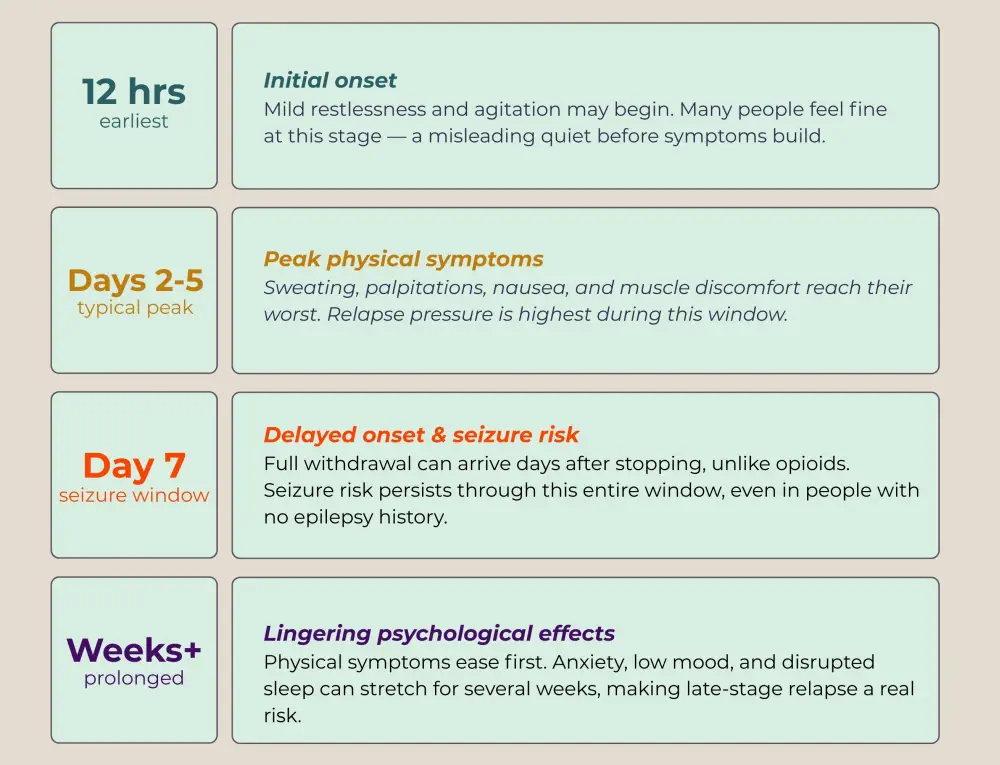Gabapentin withdrawal symptoms