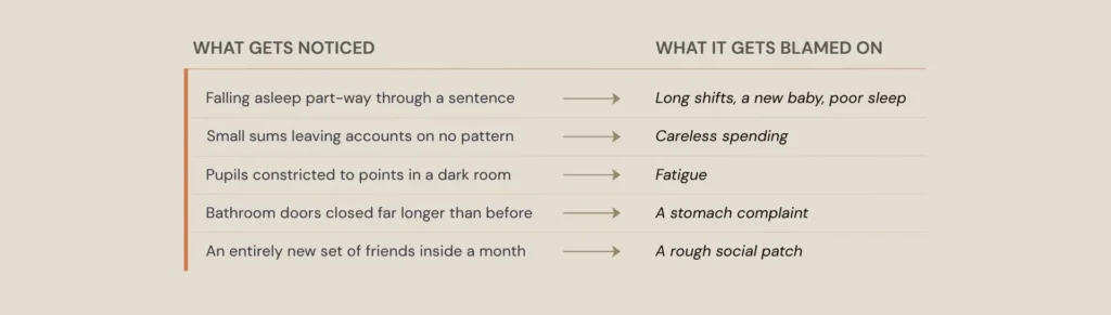 Fentanyl addiction symptoms