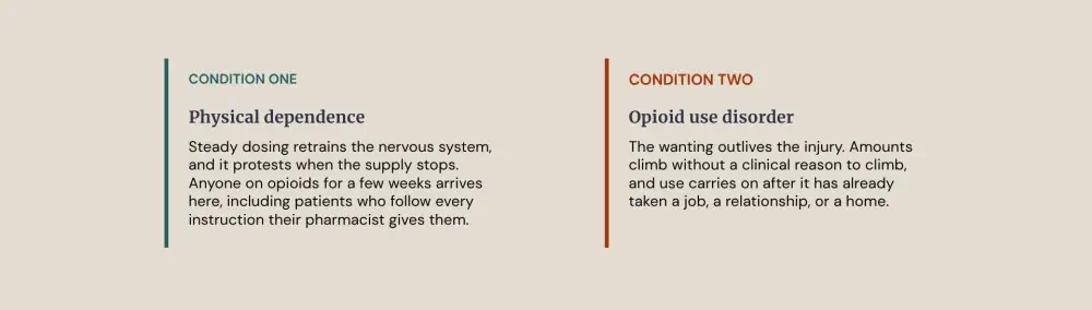 Opioid use disorder
