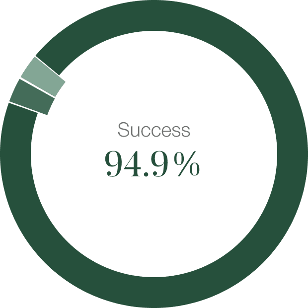 The Canadian Centre  for Addictions Success Rate