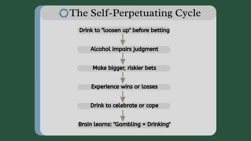 Alcohol and Gambling