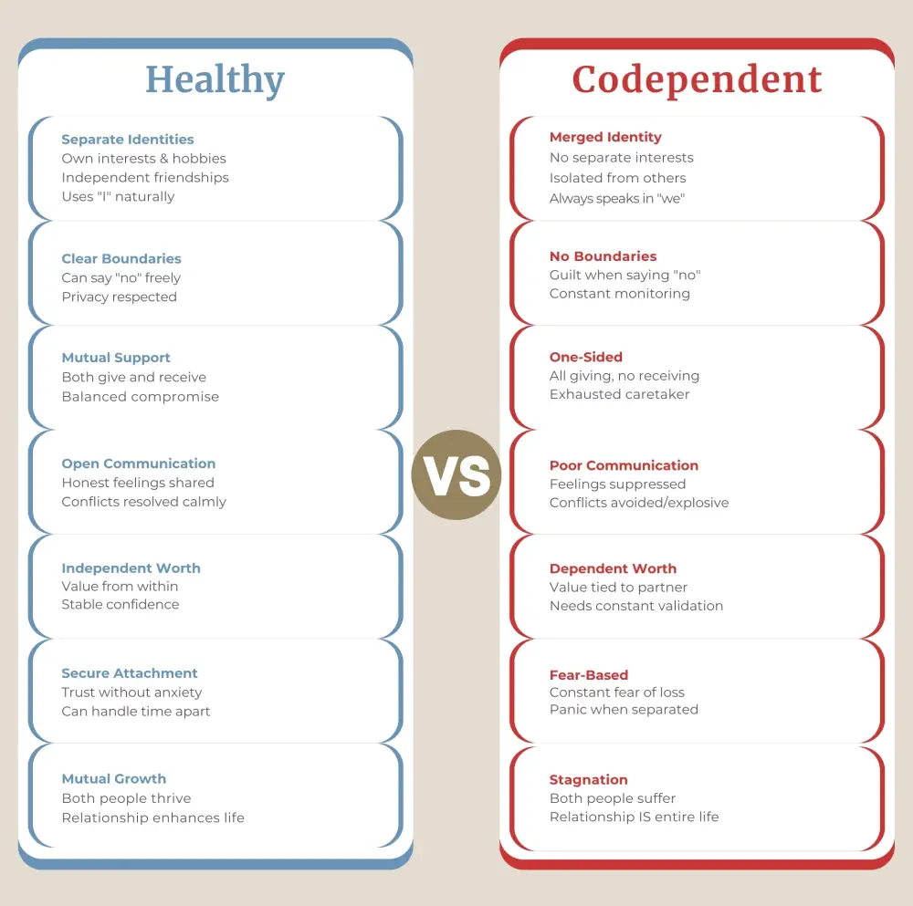 Codependent Relationships and Addiction