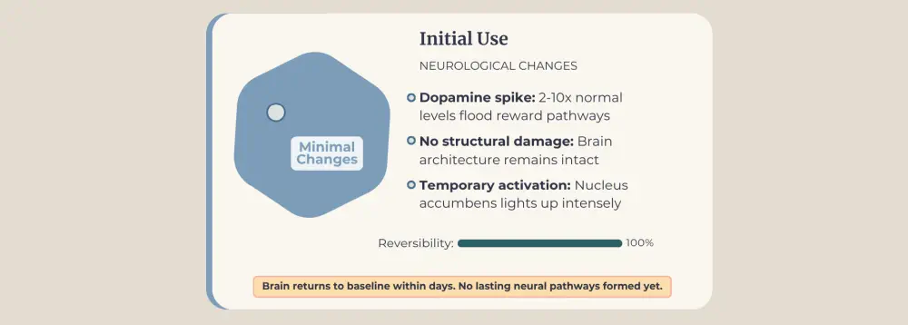Minimal neurological changes