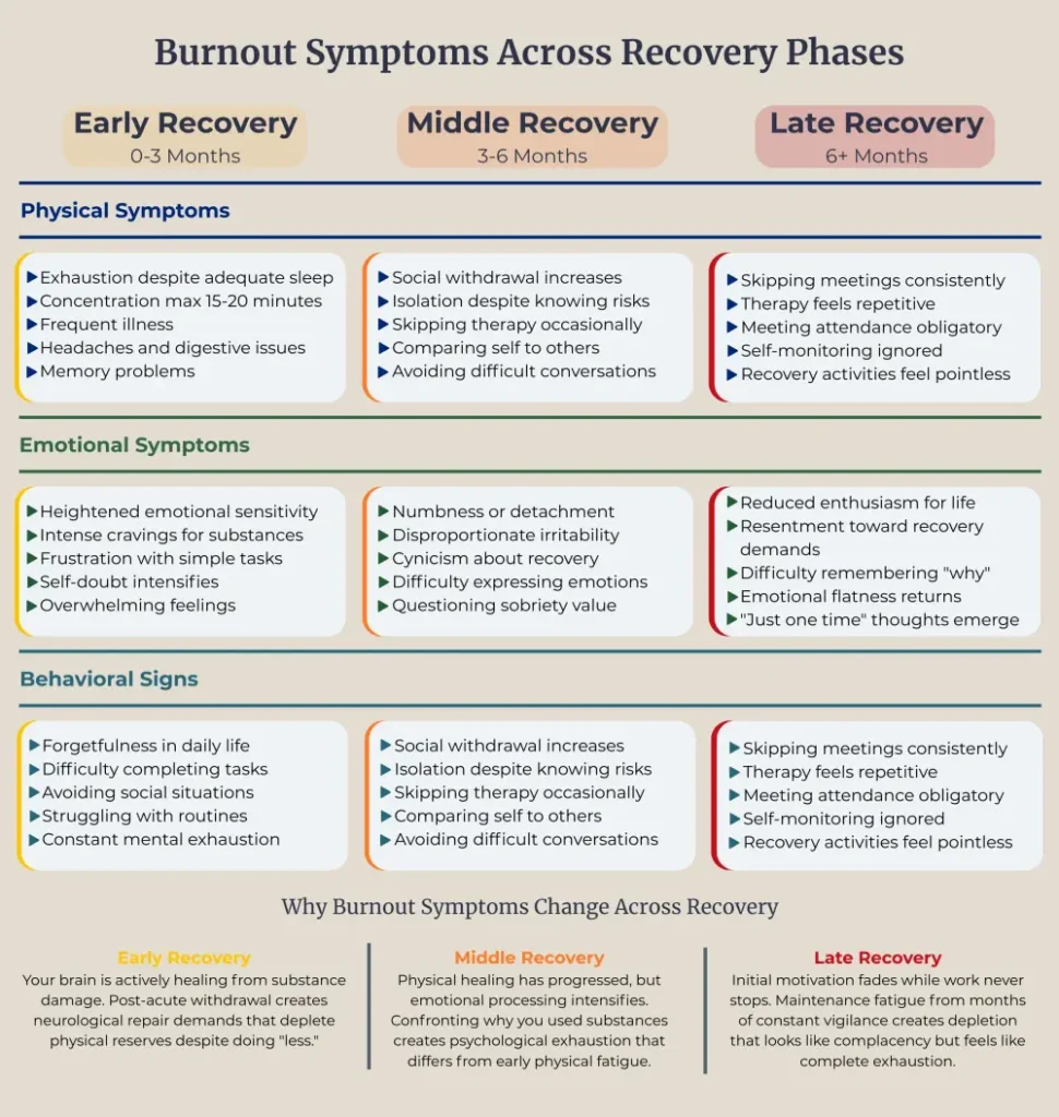 Physical, emotional, and behavioral symptoms from 0 to 6+ months.