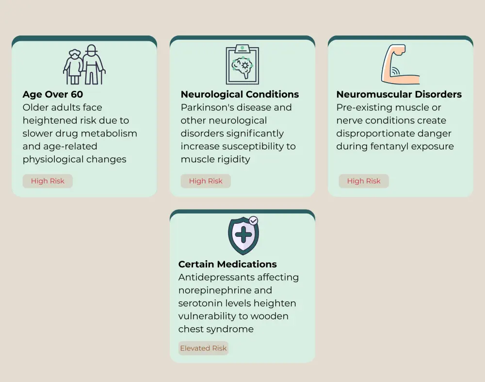 Risk cards, listing age, illness, and med triggers.