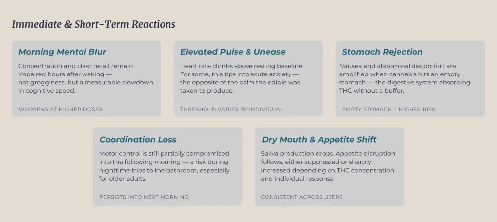 Edibles side effects