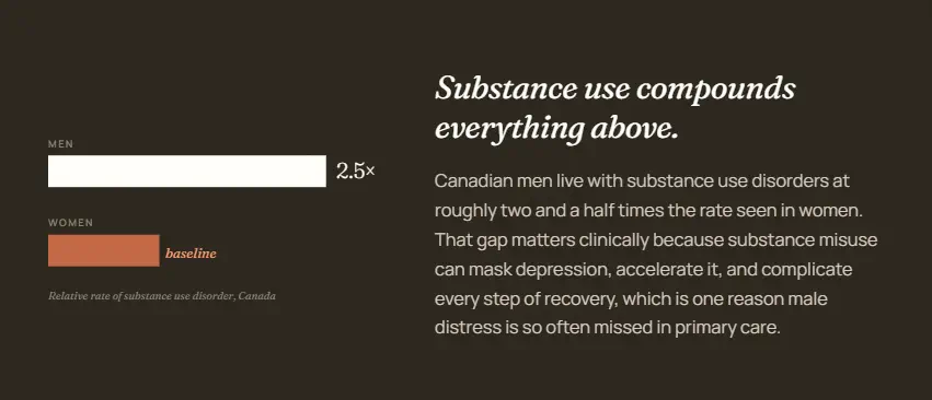 Rate of substance use
