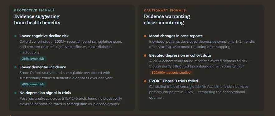 Ozempic depression