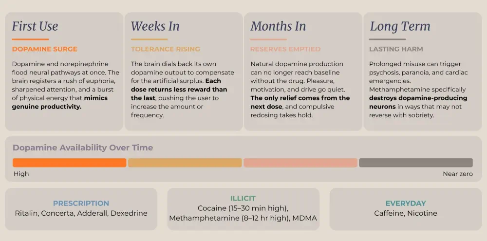 Types of stimulants