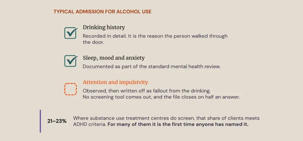 ADHD and alcoholism