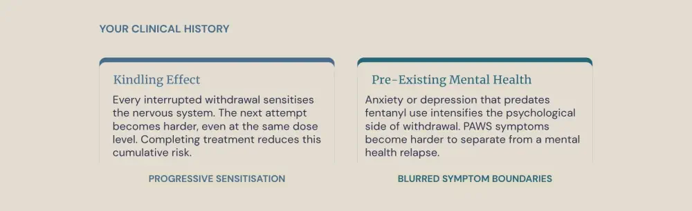 Fentanyl withdrawal episodes