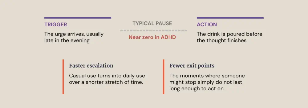 ADHD and substance abuse