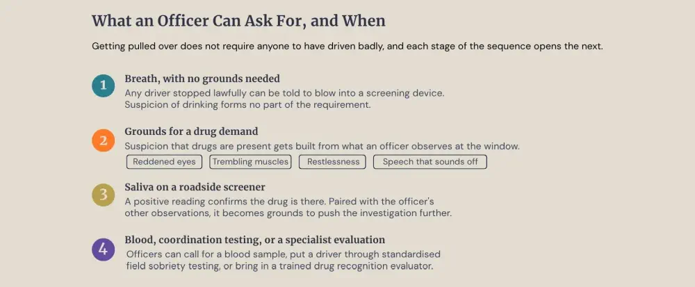 Refusing the sample demand carries its own minimum of $2,000.