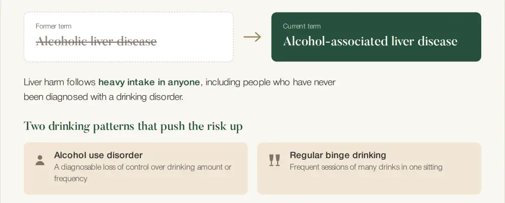Alcoholism and liver
