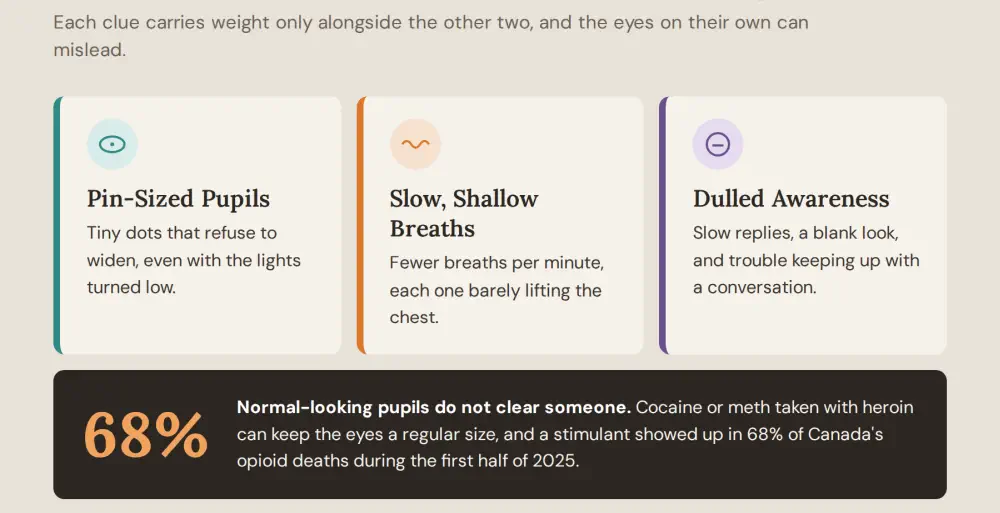 Pupils after heroin use