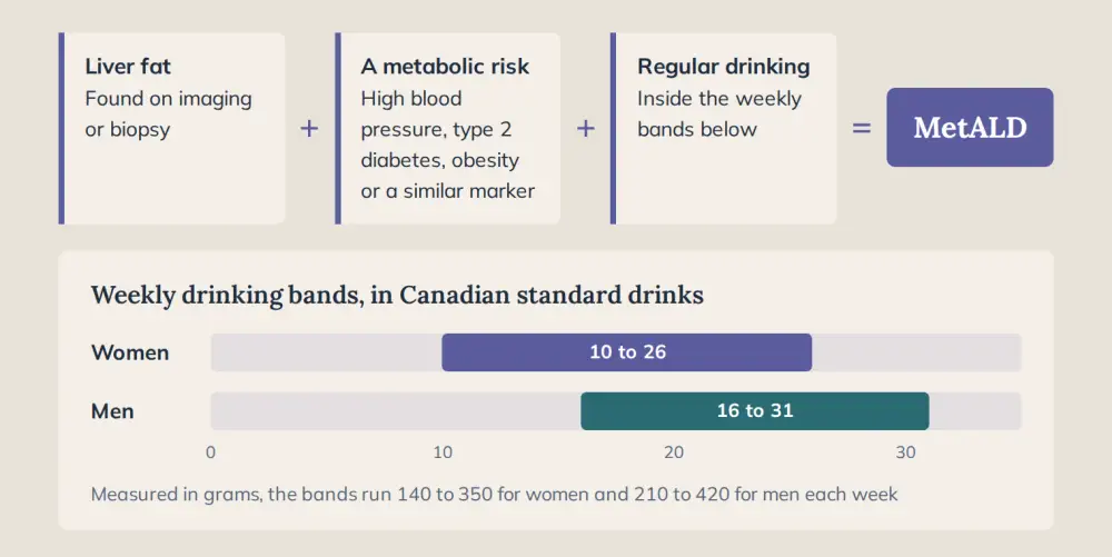 MetALD- metabolic dysfunction and alcohol-associated liver disease