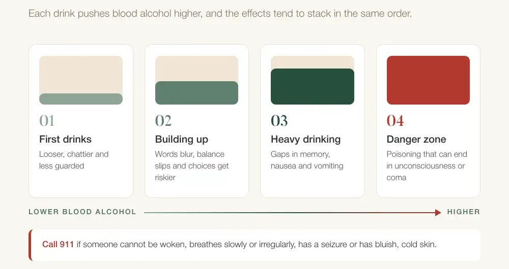 Is Alcohol a Drug? What Type of Drug It Is and Why